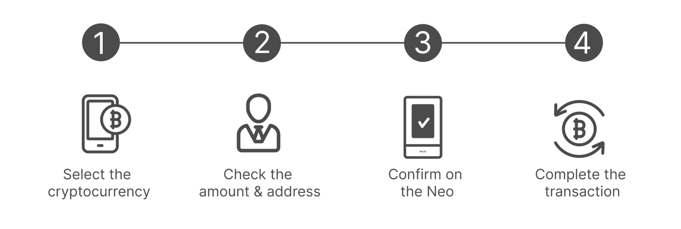 How to Use Nexvaultus Neo